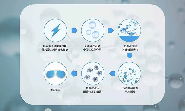 黄瓜视频看片的工作原理